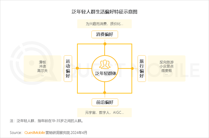 nova系列如何满足年轻用户的个性需求？_年轻人彰显个性_年轻人追求个性