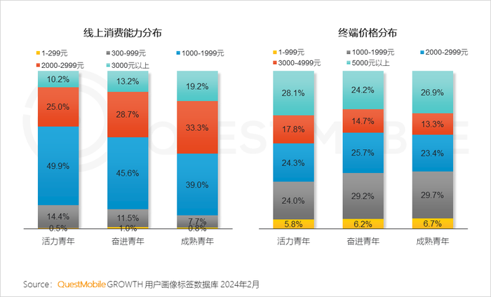 nova系列如何满足年轻用户的个性需求？_年轻人彰显个性_年轻人追求个性