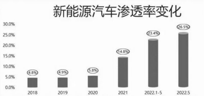 燃油汽车对社会的影响_燃油汽车未来的发展趋势_燃油车重新崛起对新能源汽车的影响与应对