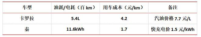 燃油汽车未来的发展趋势_燃油车重新崛起对新能源汽车的影响与应对_燃油汽车对社会的影响