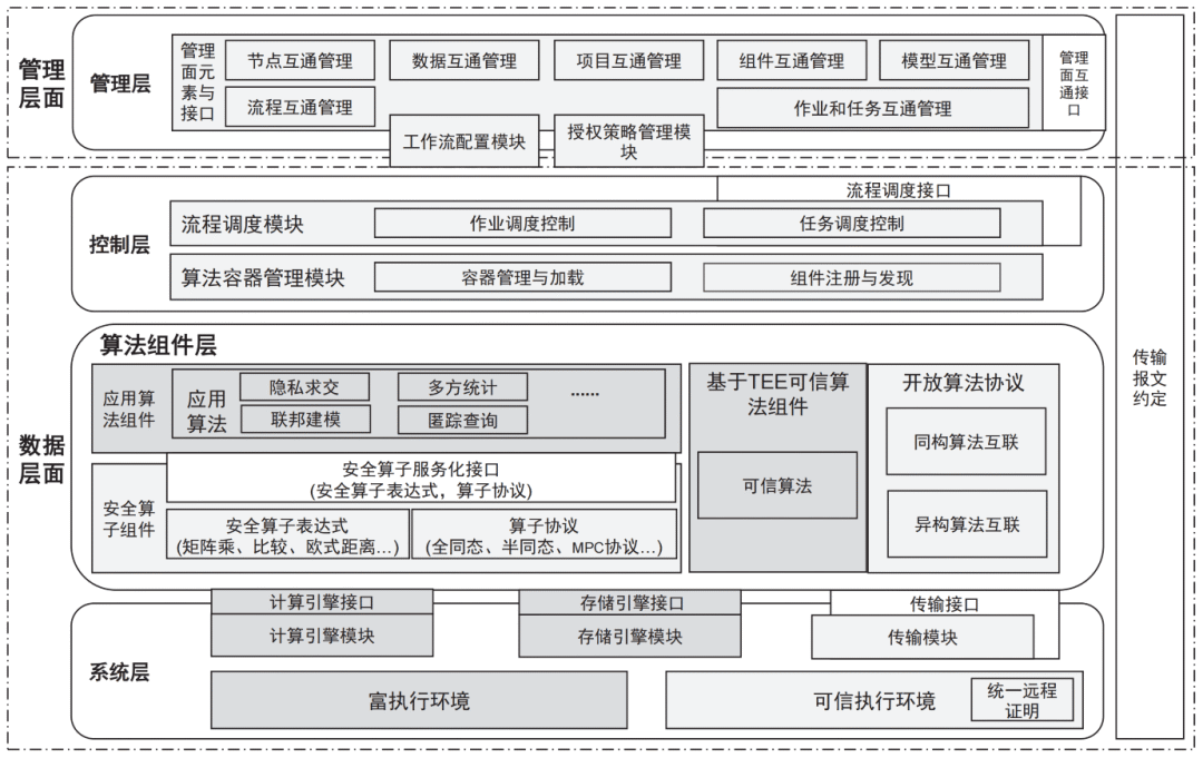 去中心化金融与隐私保护的合作模式_去中心化金融与隐私保护的合作模式_去中心化金融与隐私保护的合作模式