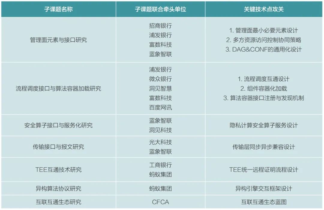 去中心化金融与隐私保护的合作模式_去中心化金融与隐私保护的合作模式_去中心化金融与隐私保护的合作模式