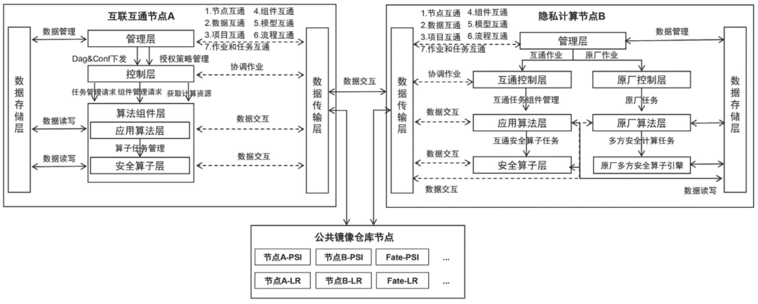 去中心化金融与隐私保护的合作模式_去中心化金融与隐私保护的合作模式_去中心化金融与隐私保护的合作模式