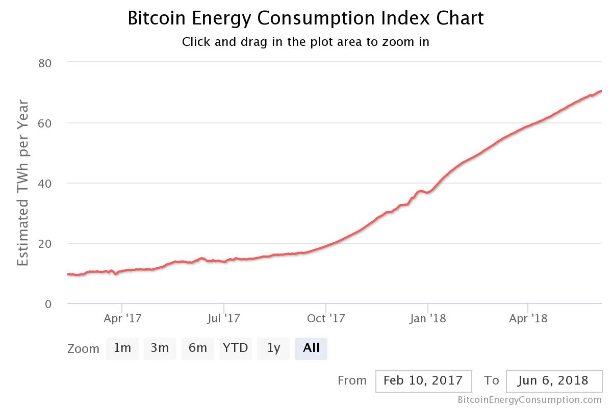 研究加密货币的能源消耗问题：如何实现可持续的挖矿方式_加密货币挖矿的投资回报_加密货币矿工