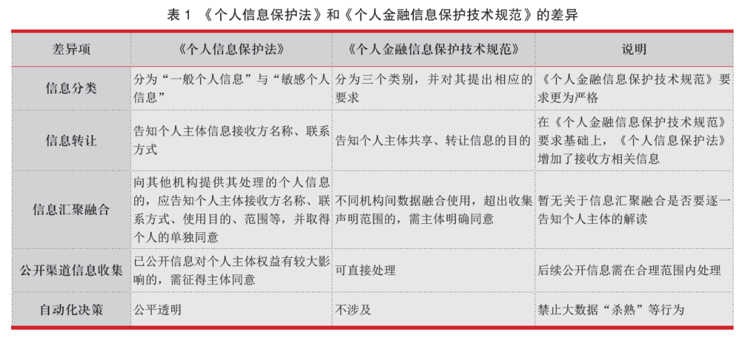 关于加密数字货币的问题_加密货币用户_分析加密货币在数字身份管理中的应用：保护身份信息的新方法