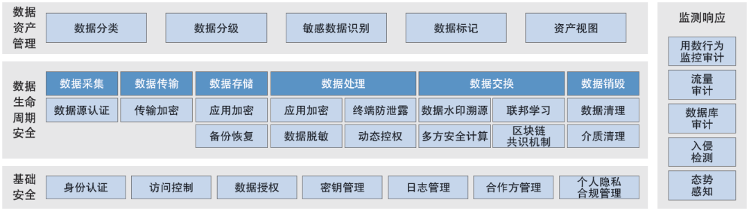 分析加密货币在数字身份管理中的应用：保护身份信息的新方法_关于加密数字货币的问题_加密货币用户