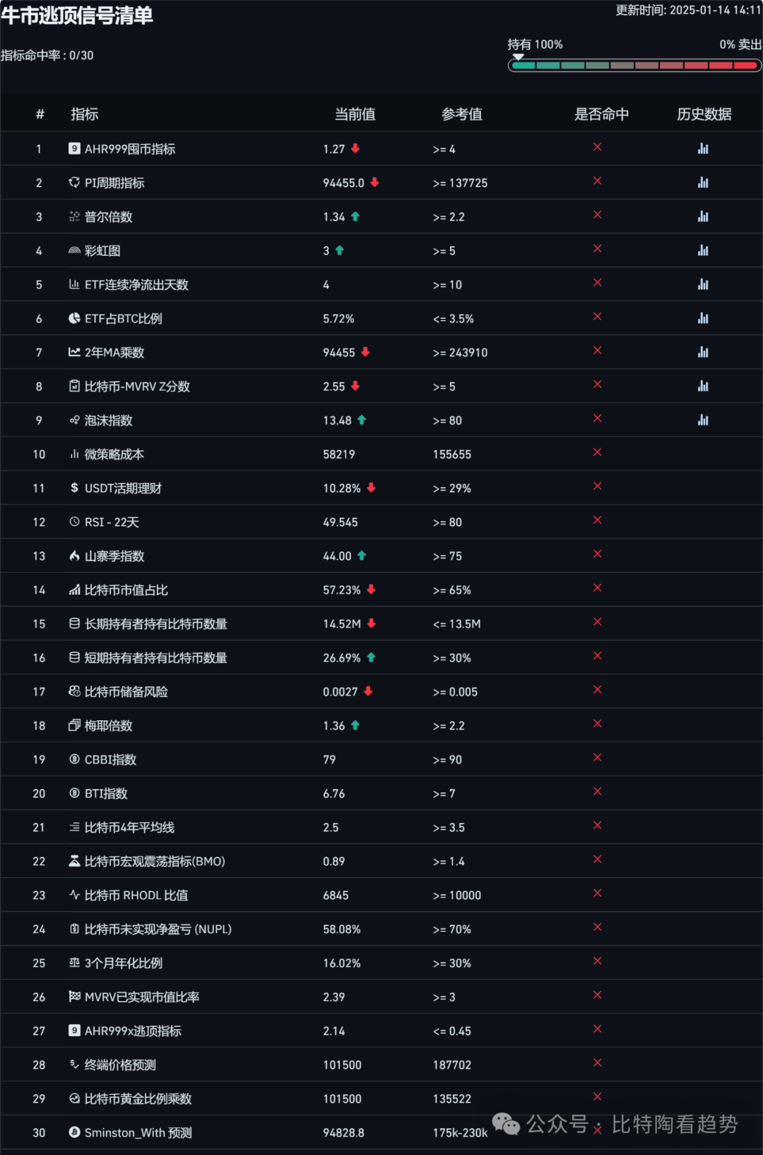 usdt价格波动区间_USDT的价格波动：分析国际市场的影响_usdcny波动率