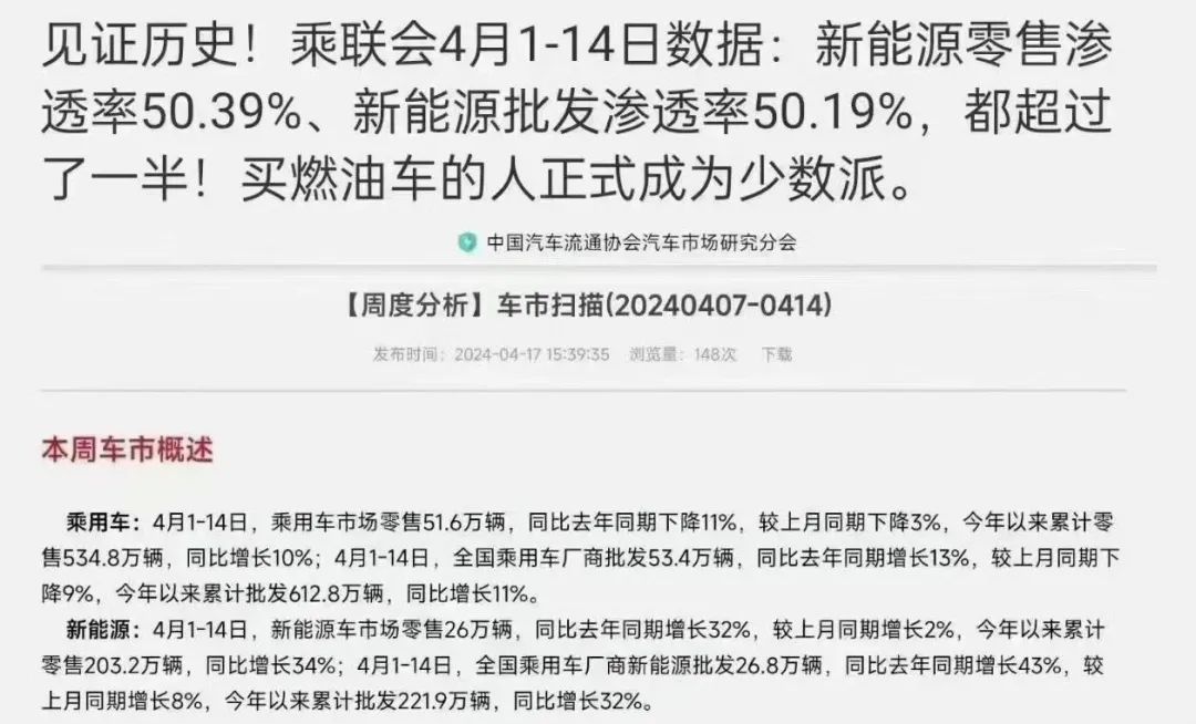 燃油车大势已去_新能源汽车的销量与燃油车的价格波动分析_燃油动力汽车