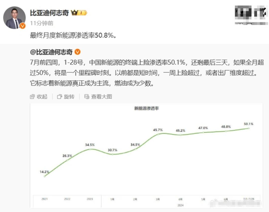 新能源汽车的销量与燃油车的价格波动分析_燃油动力汽车_燃油车大势已去