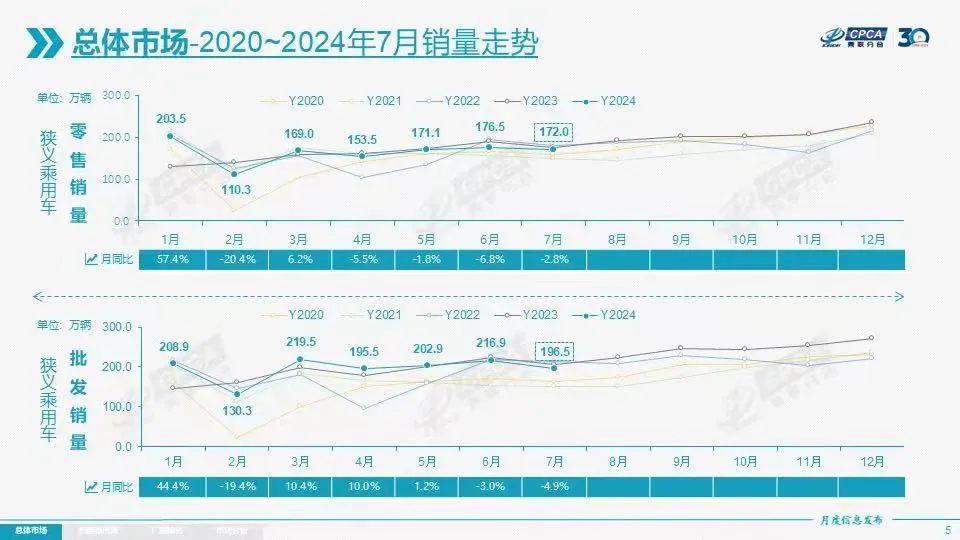 燃油车大势已去_燃油动力汽车_新能源汽车的销量与燃油车的价格波动分析