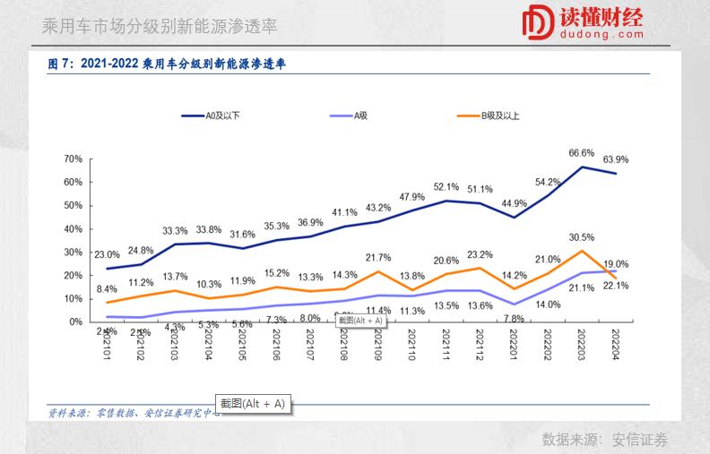 燃油车趋势_新能源汽车的销量与燃油车的价格波动分析_燃油汽车价格走势