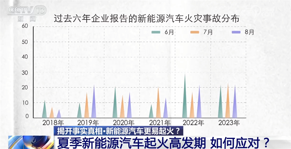 新能源汽车的销量与燃油车的价格波动分析_燃油最近走势怎么样_燃油车的趋势