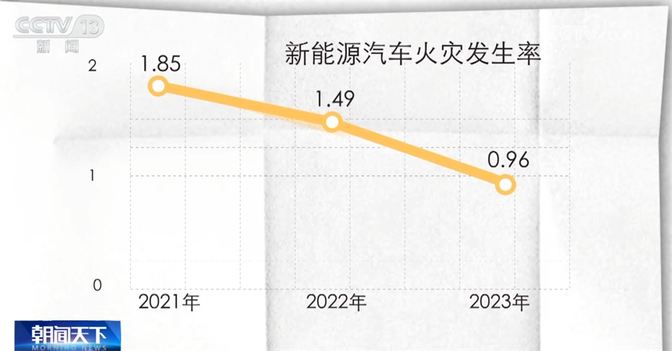 新能源汽车的销量与燃油车的价格波动分析_燃油车的趋势_燃油最近走势怎么样