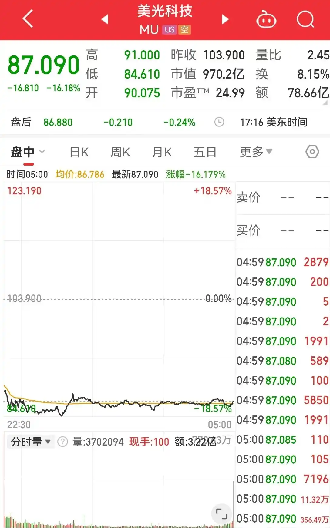 哈里斯若胜选 比特币将暴跌50%？比特币连跌5日 加密货币超14万人爆仓_比特币加密算法详解_比特币加密货币