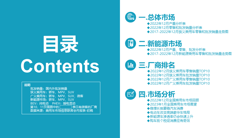 燃油车趋势_新能源汽车的销量与燃油车的价格波动分析_燃油车大势已去