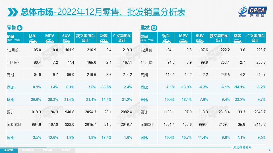 燃油车大势已去_燃油车趋势_新能源汽车的销量与燃油车的价格波动分析