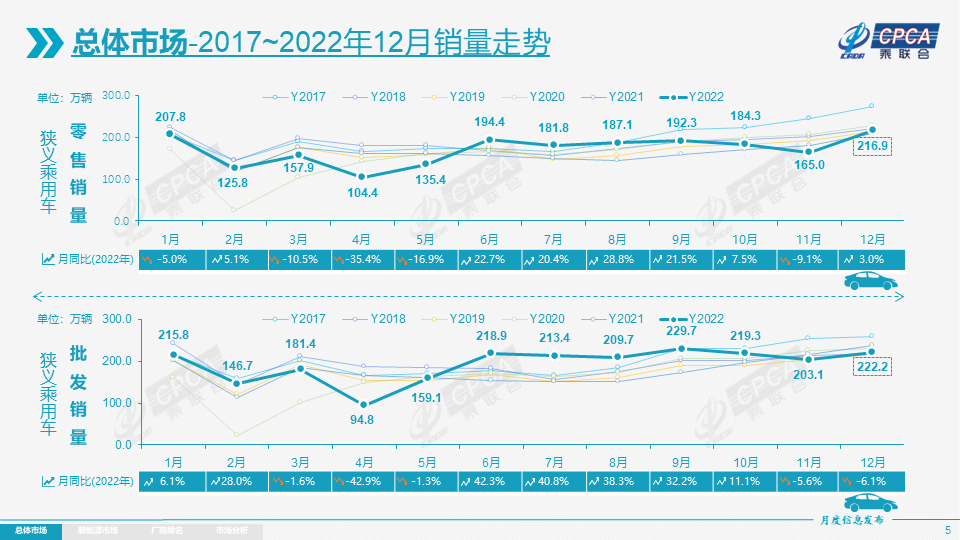 燃油车趋势_燃油车大势已去_新能源汽车的销量与燃油车的价格波动分析