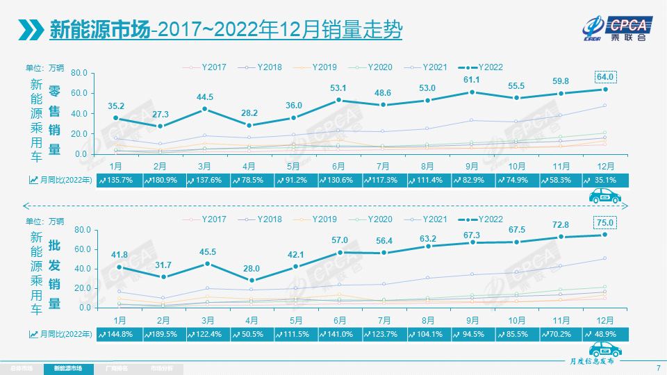 新能源汽车的销量与燃油车的价格波动分析_燃油车趋势_燃油车大势已去