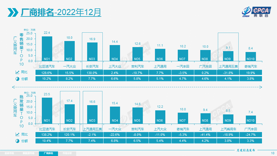 燃油车趋势_新能源汽车的销量与燃油车的价格波动分析_燃油车大势已去