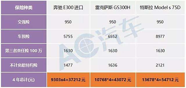 燃油车大势已去_新能源汽车的销量与燃油车的价格波动分析_燃油汽车价格走势