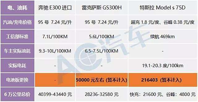 燃油车大势已去_燃油汽车价格走势_新能源汽车的销量与燃油车的价格波动分析