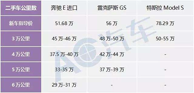 燃油车大势已去_新能源汽车的销量与燃油车的价格波动分析_燃油汽车价格走势