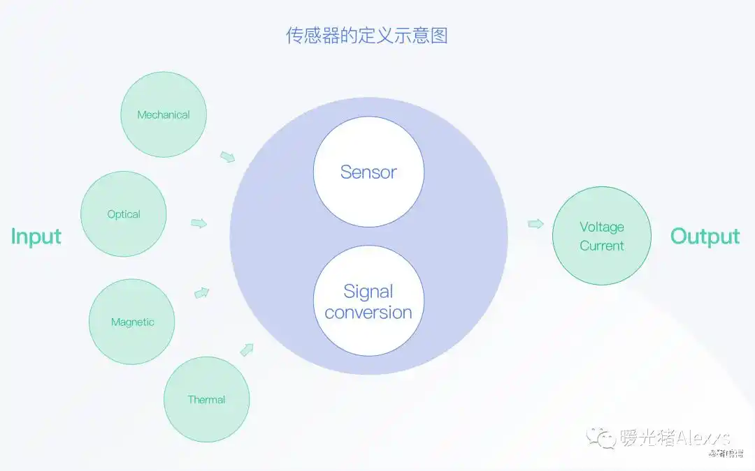 家居的全面智能化，小米全屋系统助您实现_小米智能家居方案攻略_小米智能家居解决方案