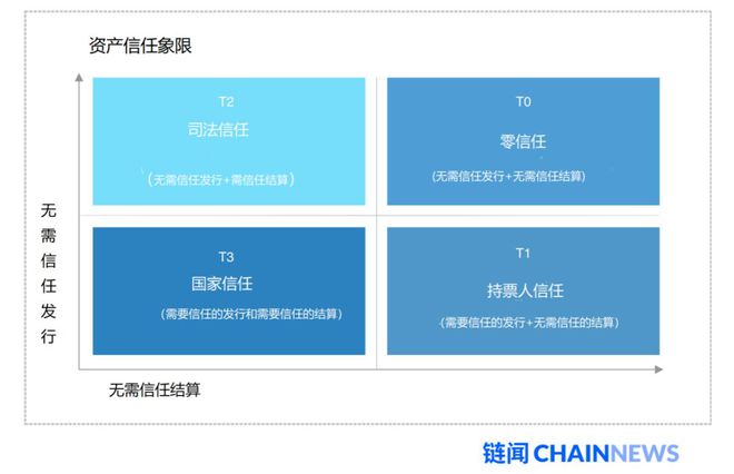 USDT的价值体系与市场信任的构建_构建信任关系感悟_构建信任的关键要素