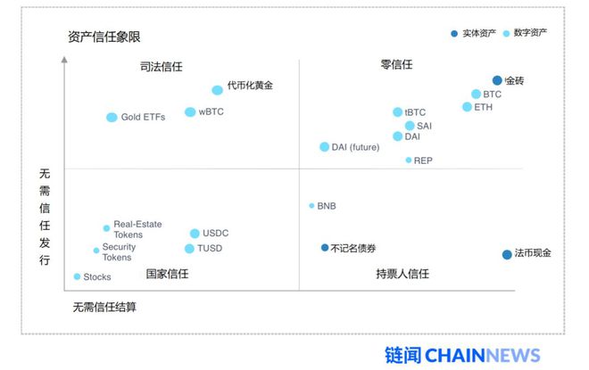 构建信任关系感悟_构建信任的关键要素_USDT的价值体系与市场信任的构建