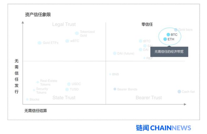 构建信任的关键要素_构建信任关系感悟_USDT的价值体系与市场信任的构建