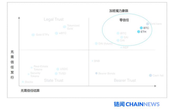 构建信任关系感悟_构建信任的关键要素_USDT的价值体系与市场信任的构建