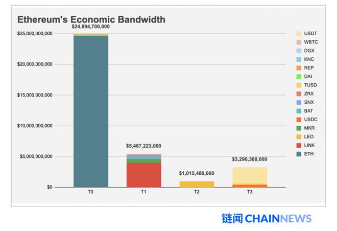 USDT的价值体系与市场信任的构建_构建信任的关键要素_构建信任关系感悟