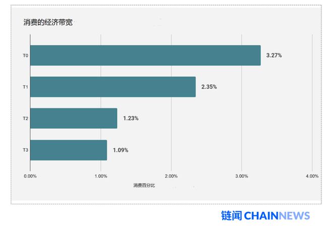 USDT的价值体系与市场信任的构建_构建信任关系感悟_构建信任的关键要素