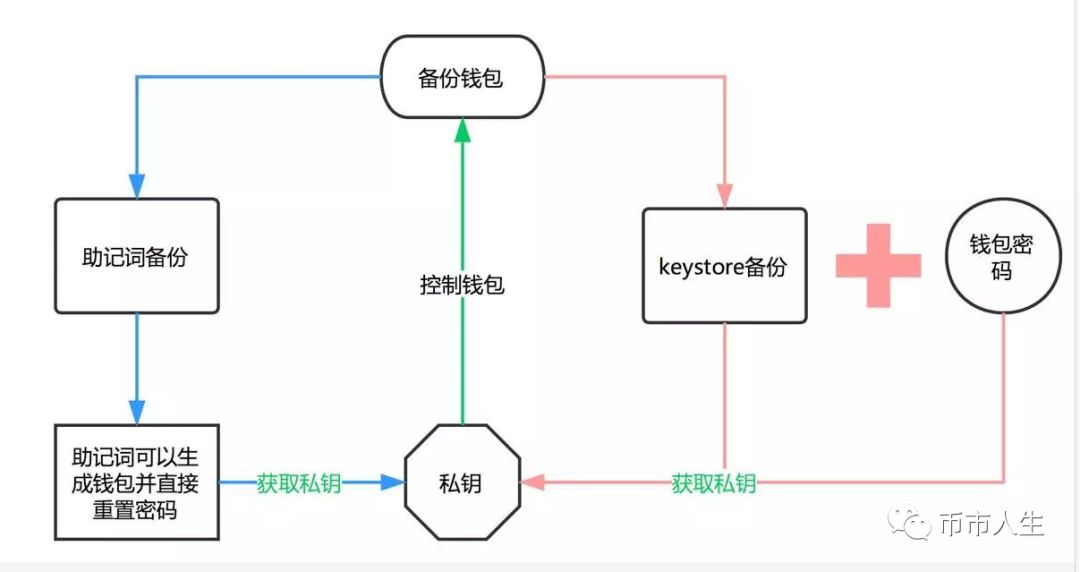 钱包数字货币是怎样的骗局_Tokenim钱包app下载支持的多种数字货币 | 选择适合你的资产_钱包数字货币