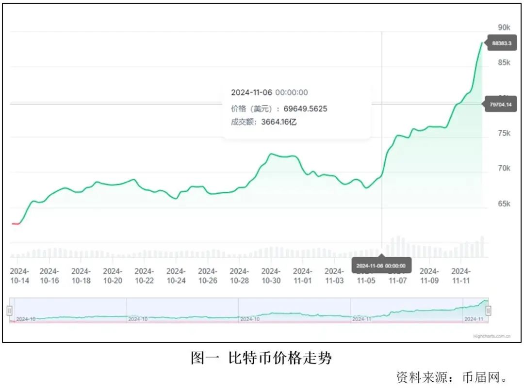 数字货币：带动全球金融创新的力量_推行货币数字化有什么好处_数字货币以及金融创新的意义