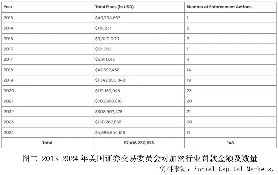 数字货币：带动全球金融创新的力量_推行货币数字化有什么好处_数字货币以及金融创新的意义