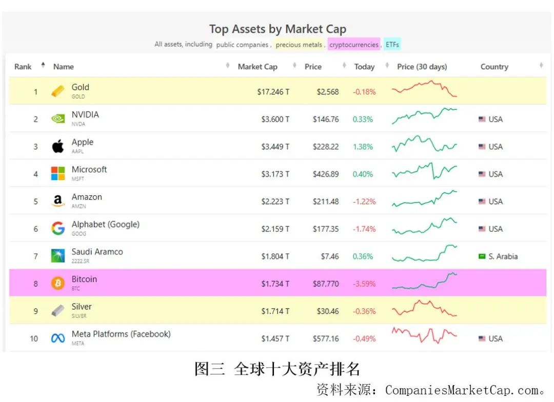 数字货币：带动全球金融创新的力量_推行货币数字化有什么好处_数字货币以及金融创新的意义