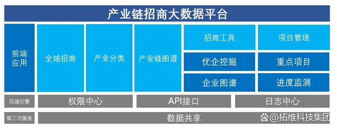 便捷性提升对产业链的影响分析_区块链枝术与公链产业_高职提升服务产业