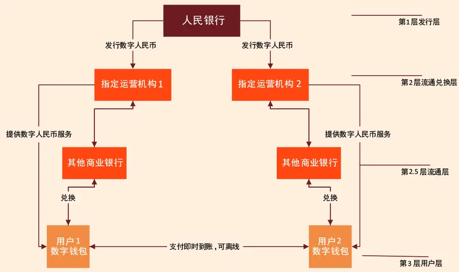 用户对数字货币交易平台的反应_用户对数字货币交易平台的反应_用户对数字货币交易平台的反应