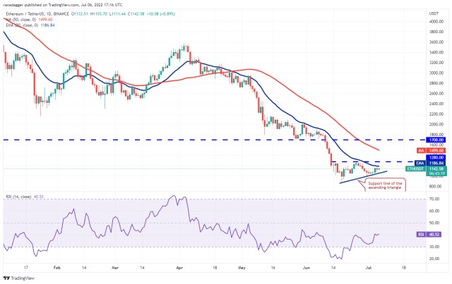 价格分析：BTC、ETH、BNB、XRP、ADA、SOL、DOGE、DOT、SHIB、LEO