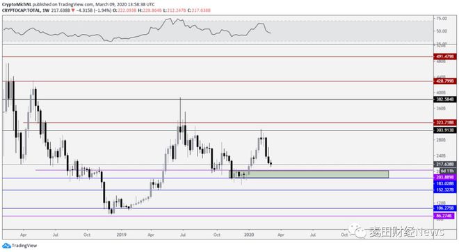 美元上涨比特币_未能守住支撑位可能导致价格回落至 50 EMA 87,000 美元，而突破阻力位则可能打开测试 110,000 美元的大门。比特币价格上涨和整体 OI 表明市场动态发生了变化，这使得该加密货币在不久的_美元指数上涨比特币