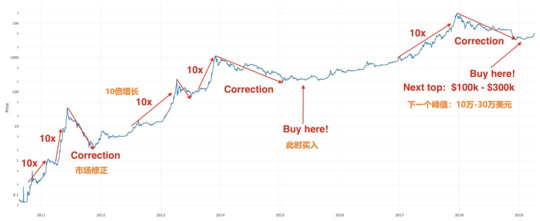 莱特币在看跌交易中下跌 10%_莱特币下次减产是什么时候_莱特币涨跌