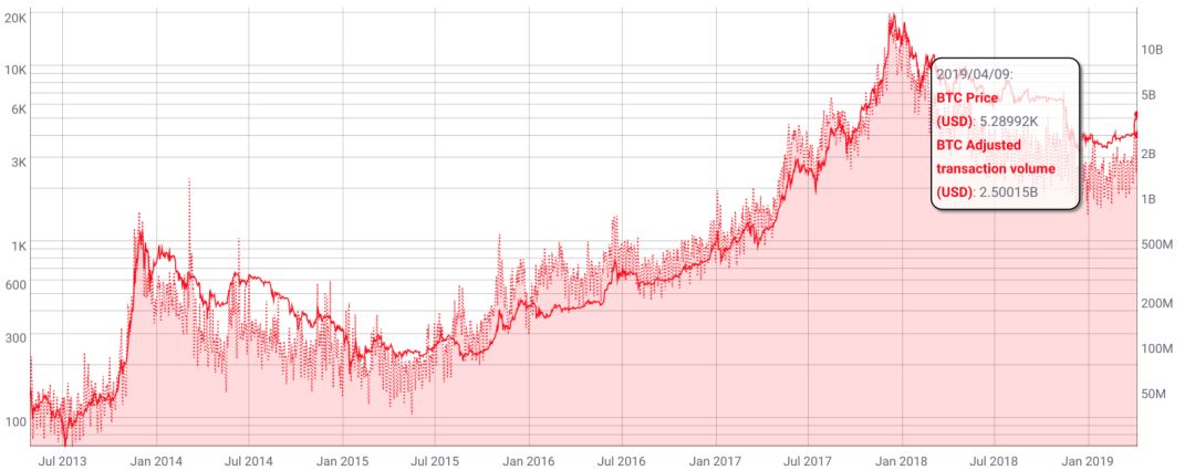 莱特币下次减产是什么时候_莱特币涨跌_莱特币在看跌交易中下跌 10%