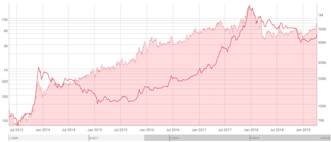 莱特币涨跌_莱特币下次减产是什么时候_莱特币在看跌交易中下跌 10%