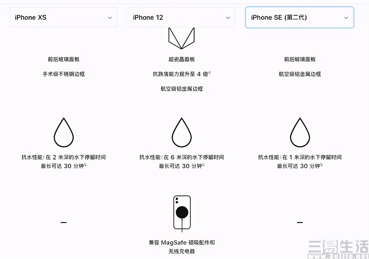 IP68防水：华为手机的全方位保护_华为手机防水等级ip68_华为手机ip67级防水