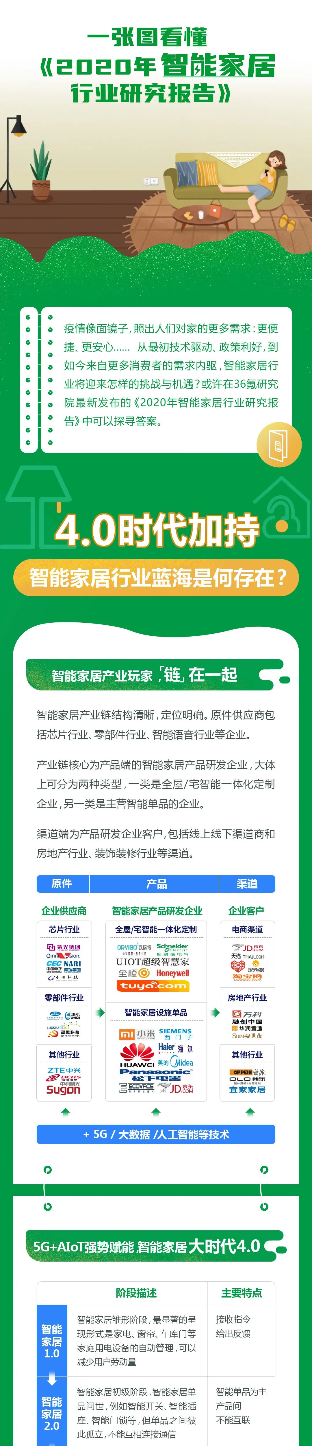 全面解决家庭智能需求：小米全屋系统_小米智能化家居方案_小米全套智能家居方案