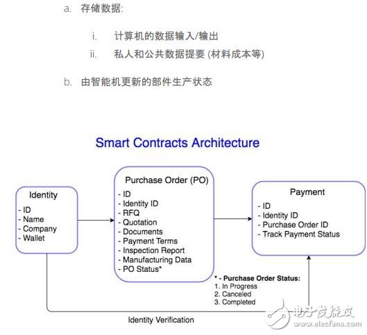 基于区块链技术的供应链管理系统SyncFab介绍