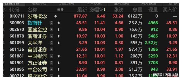 港股什么时候能复苏_股市复苏的新动力：2025年A股与港股如何延续牛市的活力_港股复盘