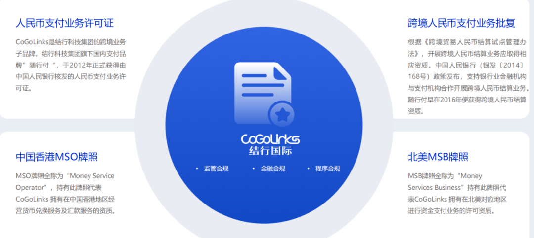 集团年交易规模近2万亿，CoGoLinks结行国际跨境支付黑马成色足