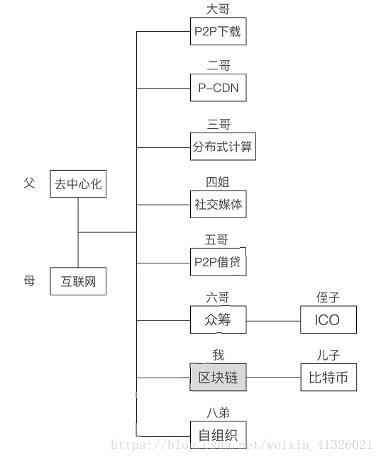 区块链的技术_了解区块链技术_区块链了解技术的重要性